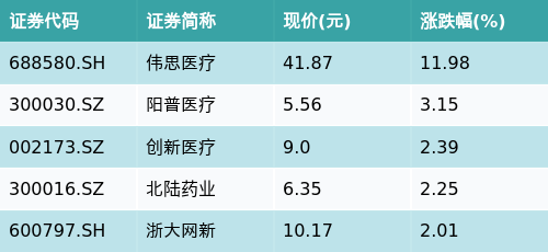 股民配资网站 ETF最前线 | 华宝大数据ETF(516700)早盘上涨1.61%，脑机接口主题走强，伟思医疗上涨11.98%