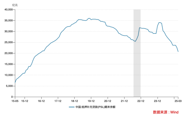 炒股配资网址 “新型政策性金融工具”猜想